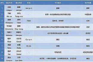 ?美记：奎克利想打首发控卫 理想年薪2500-3000万与布伦森相似